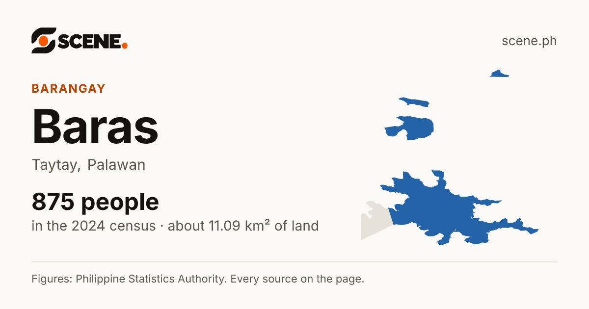 Baras, Taytay, barangay: 875 people in the 2024 census