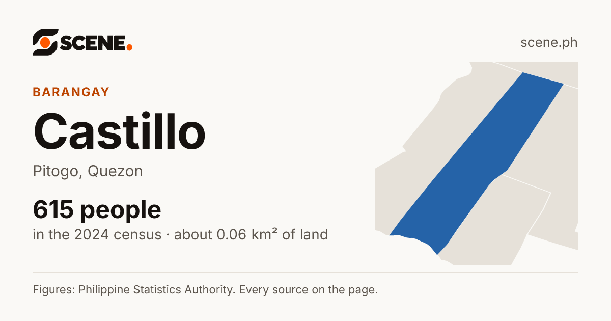 Castillo, Pitogo, barangay: 615 people in the 2024 census
