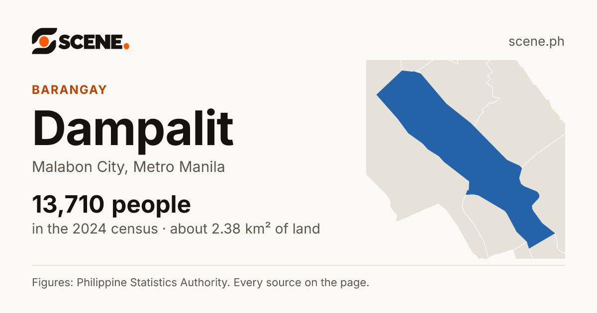 Dampalit, Malabon City, barangay: 13,710 people in the 2024 census
