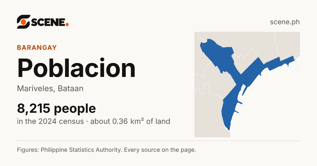 Poblacion, Mariveles, barangay: 8,215 people in the 2024 census