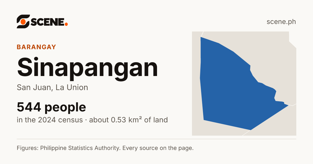 Sinapangan, San Juan, barangay: 544 people in the 2024 census