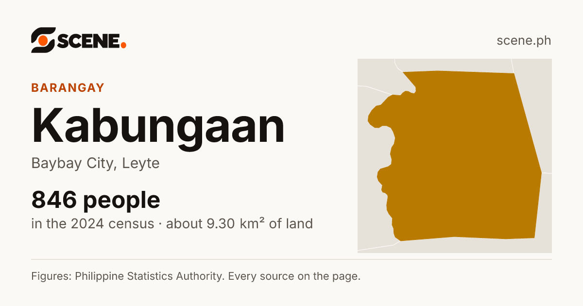 Kabungaan, Baybay City, barangay: 846 people in the 2024 census