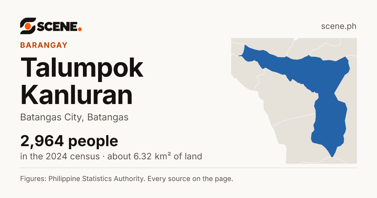 Talumpok Kanluran, Batangas City, barangay: 2,964 people in the 2024 census