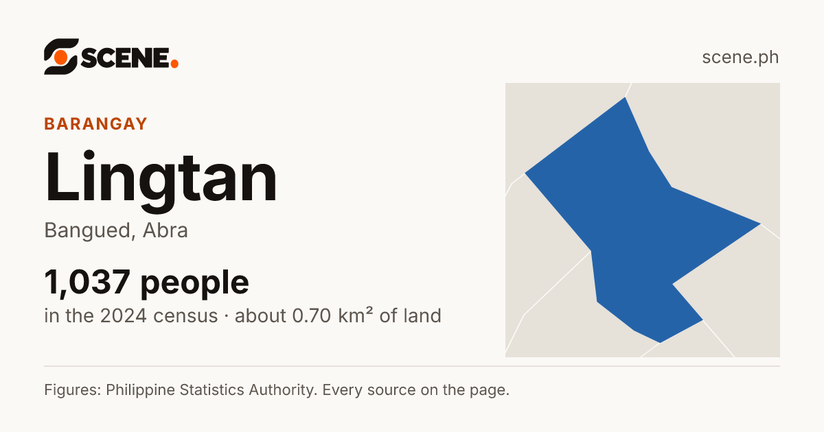 Lingtan, Bangued, barangay: 1,037 people in the 2024 census