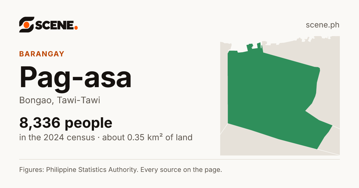 Pag-asa, Bongao, barangay: 8,336 people in the 2024 census