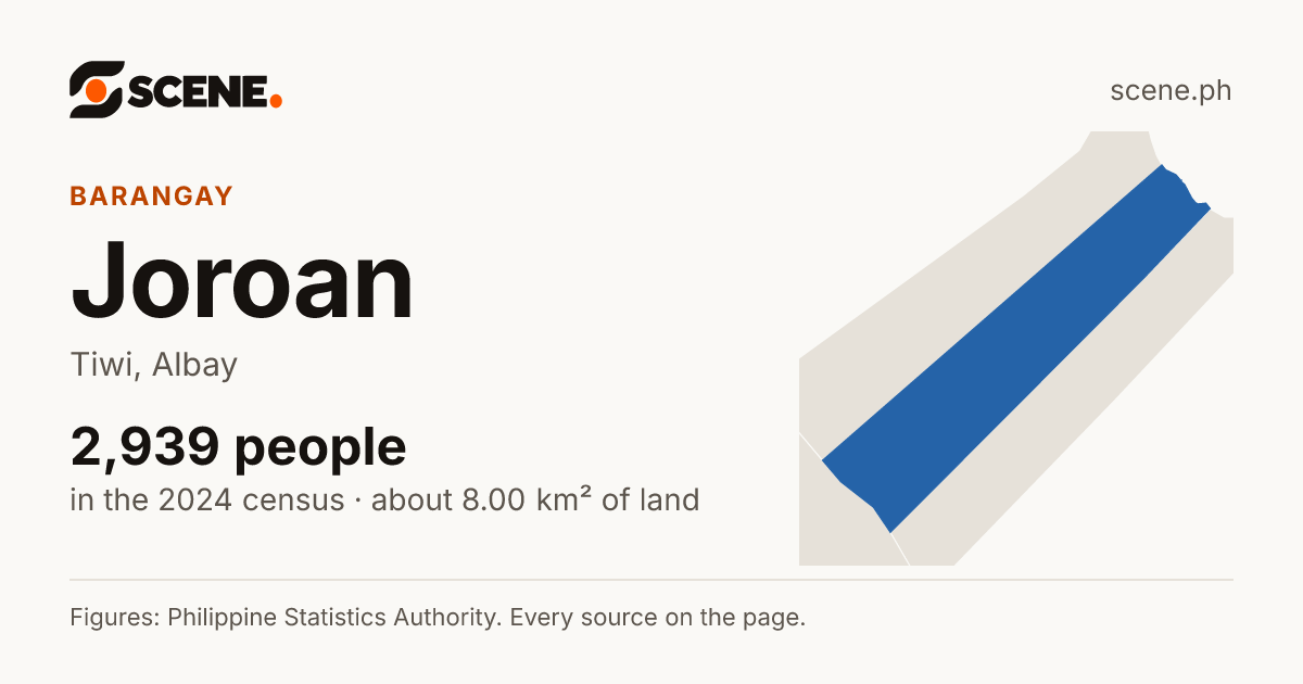 Joroan, Tiwi, barangay: 2,939 people in the 2024 census