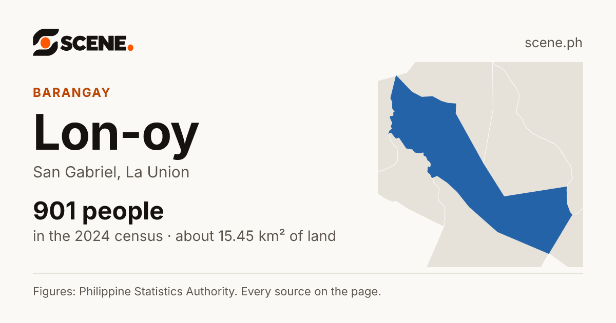 Lon-oy, San Gabriel, barangay: 901 people in the 2024 census