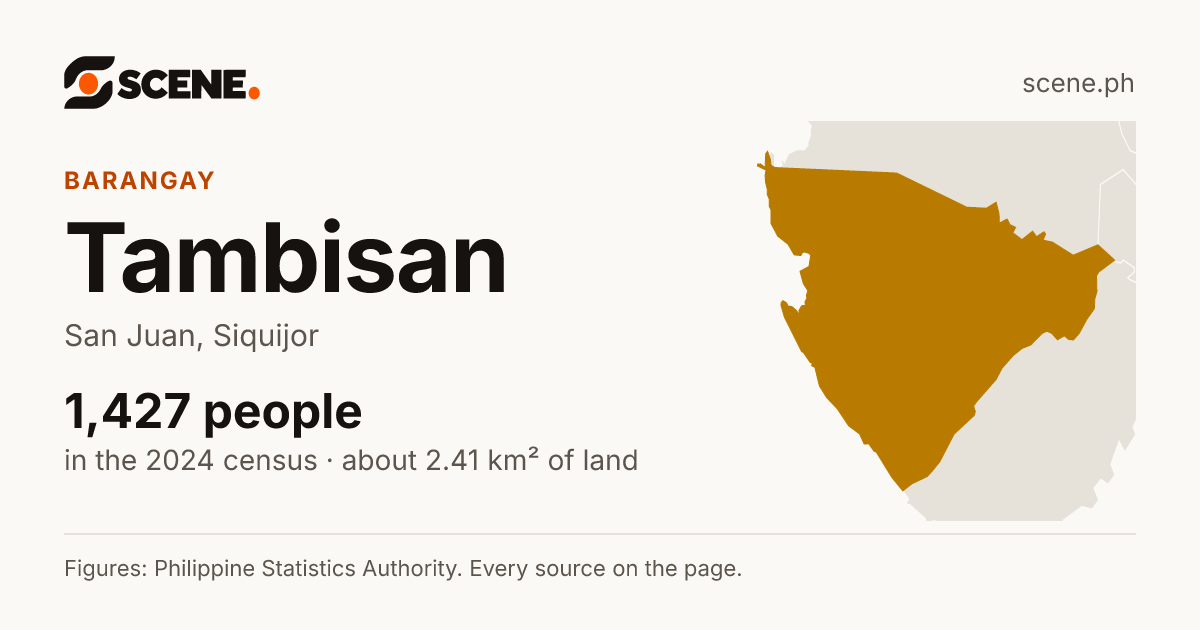 Tambisan, San Juan, barangay: 1,427 people in the 2024 census