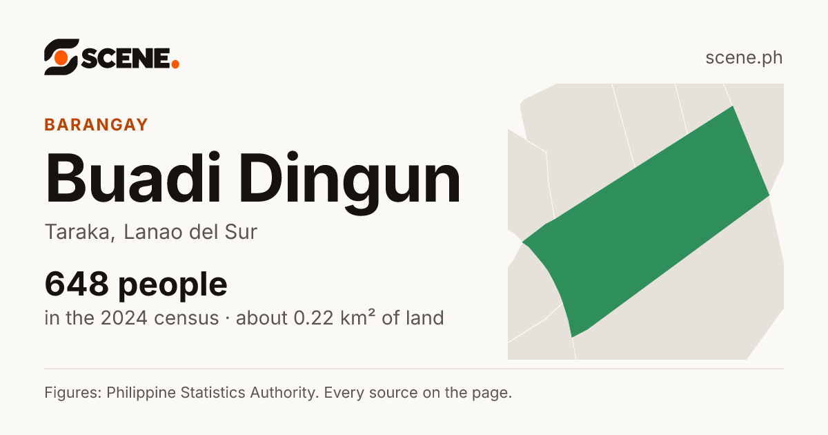 Buadi Dingun, Taraka, barangay: 648 people in the 2024 census