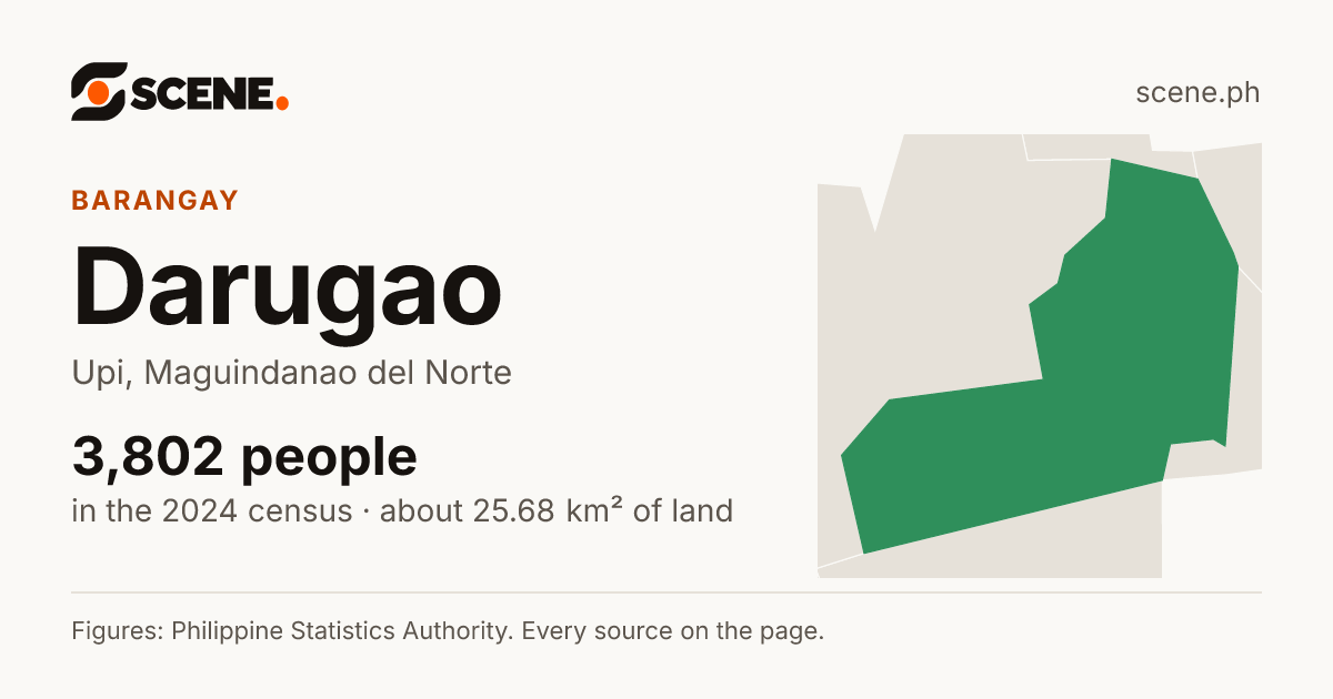 Darugao, Upi, barangay: 3,802 people in the 2024 census