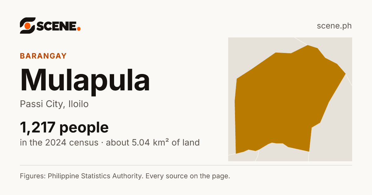 Mulapula, Passi City, barangay: 1,217 people in the 2024 census