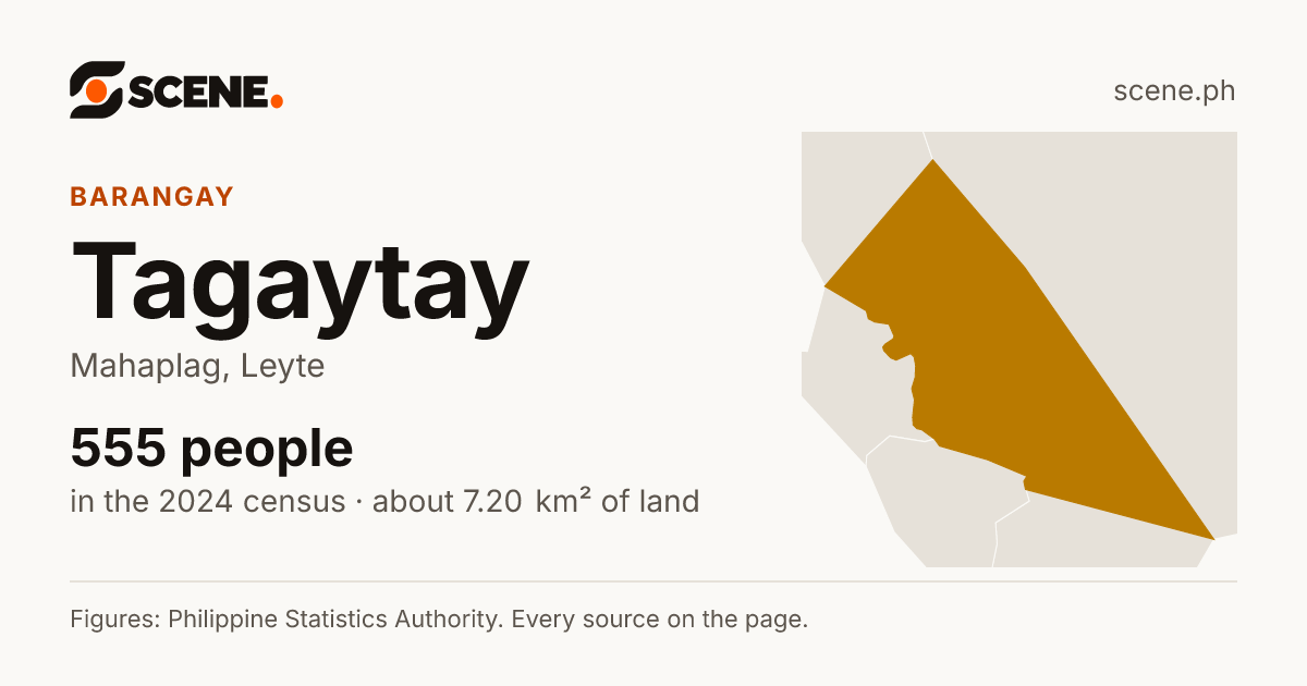 Tagaytay, Mahaplag, barangay: 555 people in the 2024 census