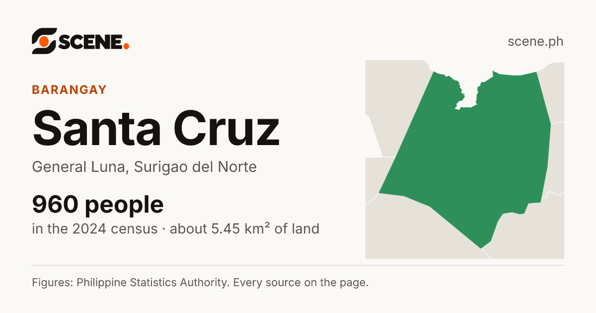 Santa Cruz, General Luna, barangay: 960 people in the 2024 census