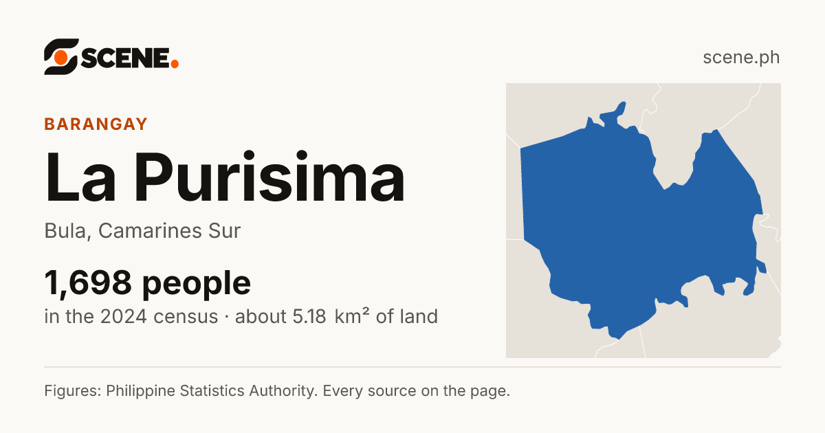 La Purisima, Bula, barangay: 1,698 people in the 2024 census