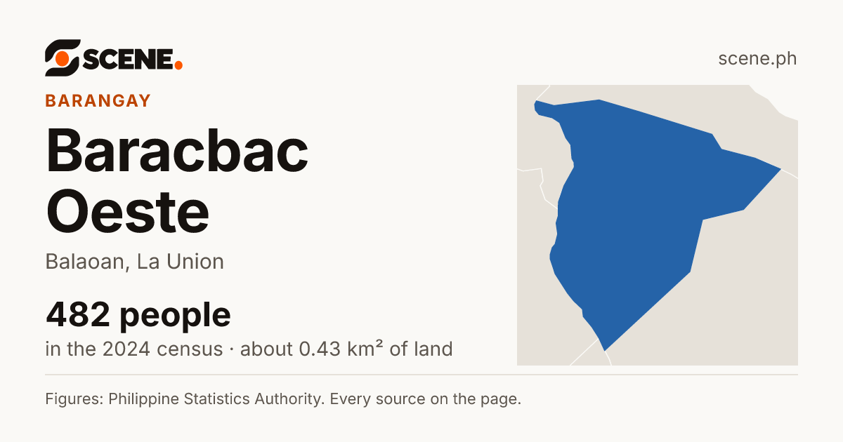 Baracbac Oeste, Balaoan, barangay: 482 people in the 2024 census