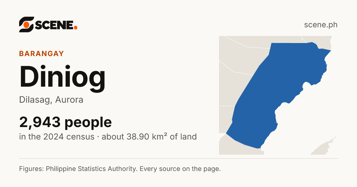 Diniog, Dilasag, barangay: 2,943 people in the 2024 census