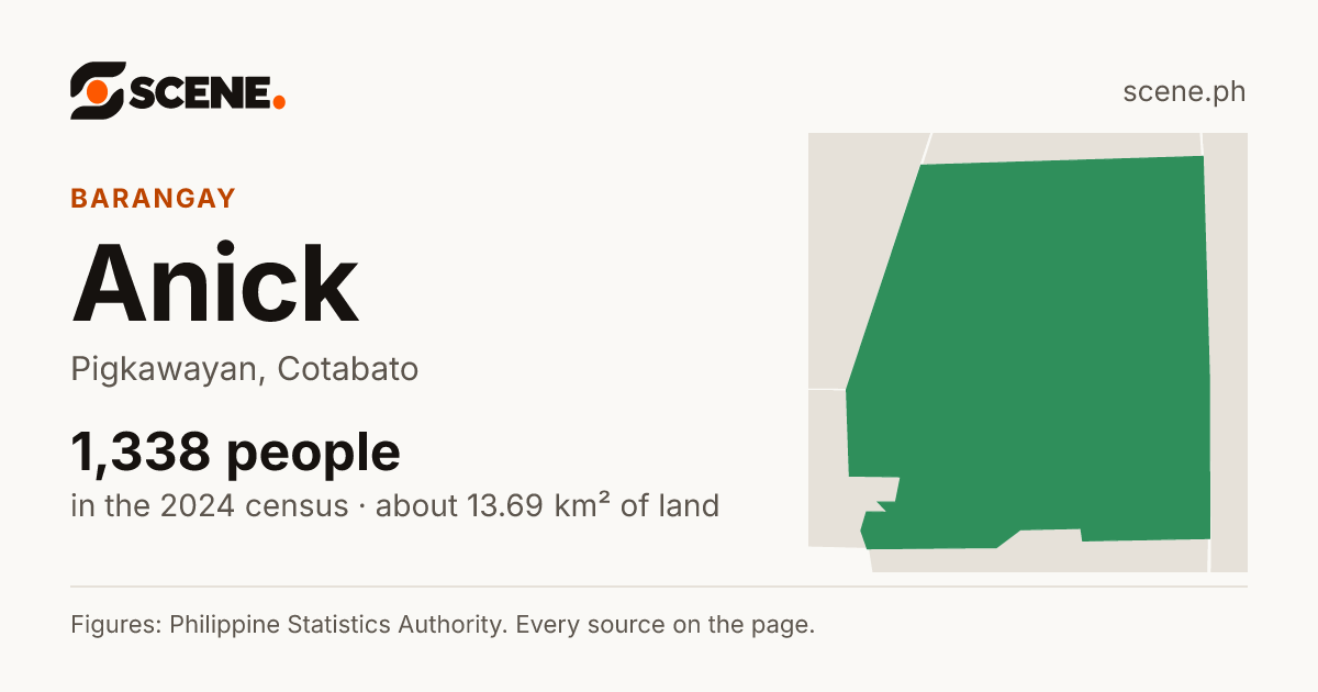 Anick, Pigkawayan, barangay: 1,338 people in the 2024 census