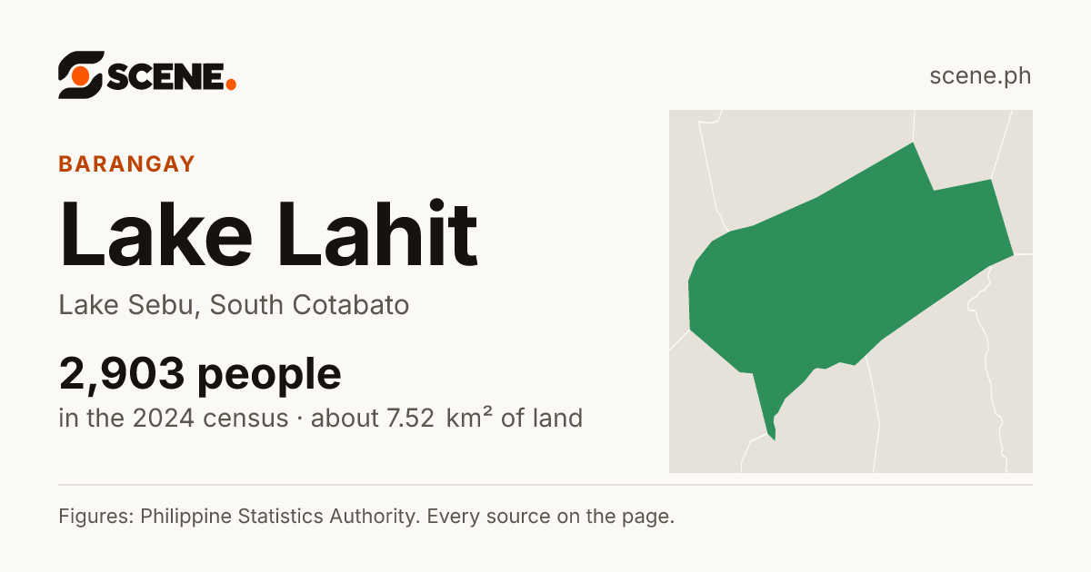 Lake Lahit, Lake Sebu, barangay: 2,903 people in the 2024 census