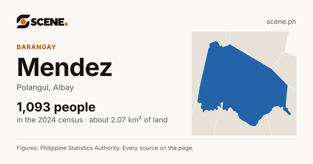 Mendez, Polangui, barangay: 1,093 people in the 2024 census