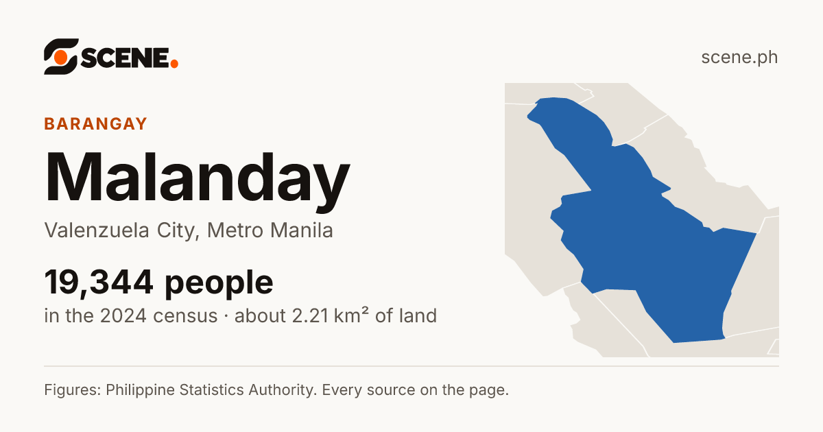 Malanday, Valenzuela City, barangay: 19,344 people in the 2024 census
