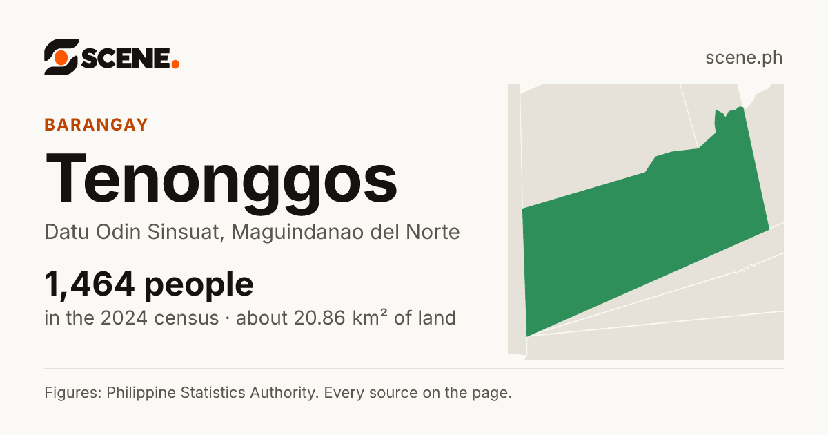Tenonggos, Datu Odin Sinsuat, barangay: 1,464 people in the 2024 census