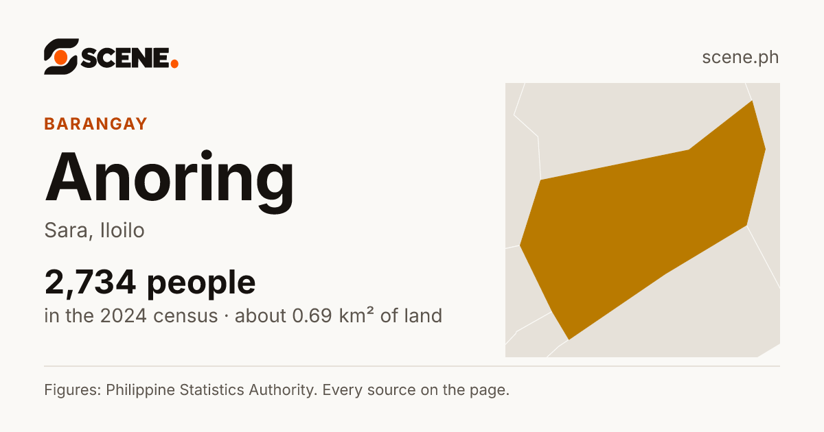 Anoring, Sara, barangay: 2,734 people in the 2024 census