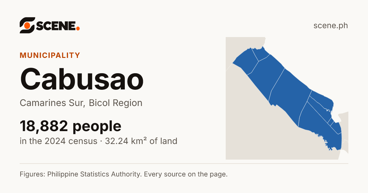 Cabusao, Camarines Sur, municipality: 18,882 people in the 2024 census