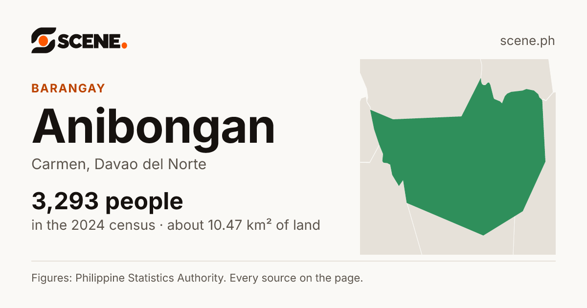 Anibongan, Carmen, barangay: 3,293 people in the 2024 census