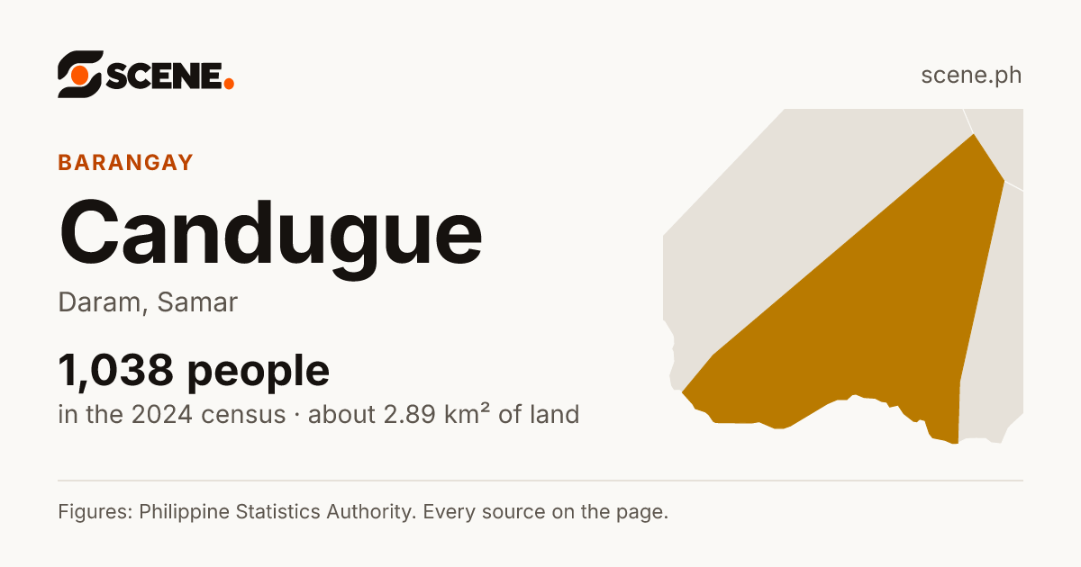 Candugue, Daram, barangay: 1,038 people in the 2024 census