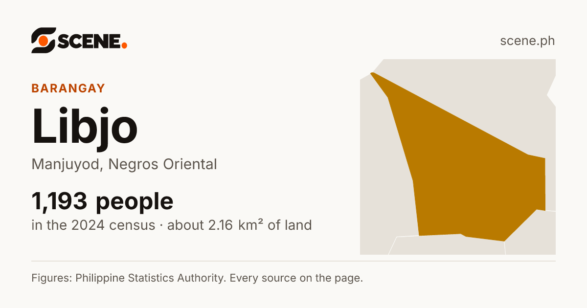 Libjo, Manjuyod, barangay: 1,193 people in the 2024 census