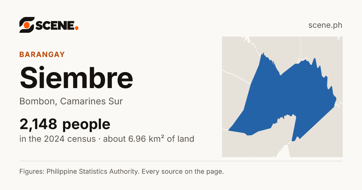 Siembre, Bombon, barangay: 2,148 people in the 2024 census