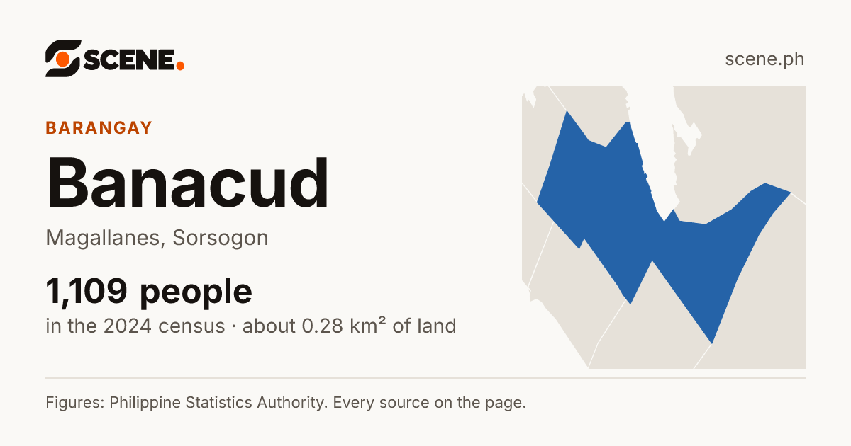 Banacud, Magallanes, barangay: 1,109 people in the 2024 census