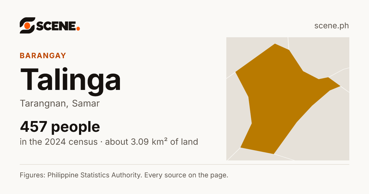 Talinga, Tarangnan, barangay: 457 people in the 2024 census