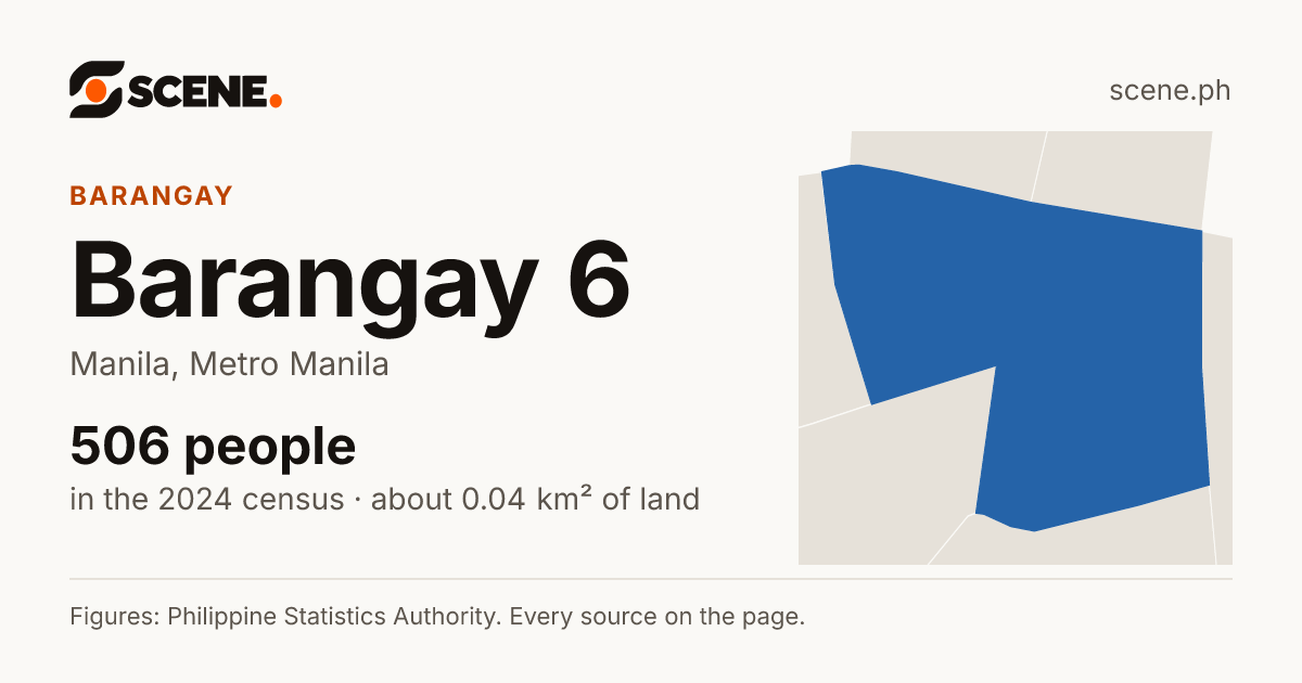 Barangay 6, Manila, barangay: 506 people in the 2024 census