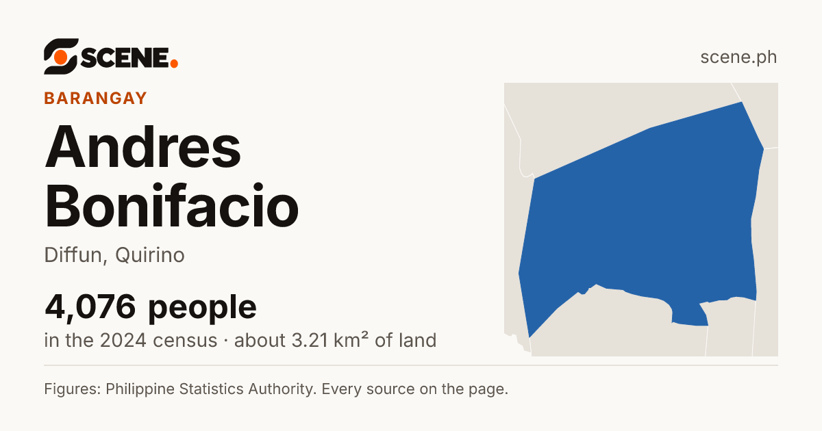 Andres Bonifacio, Diffun, barangay: 4,076 people in the 2024 census