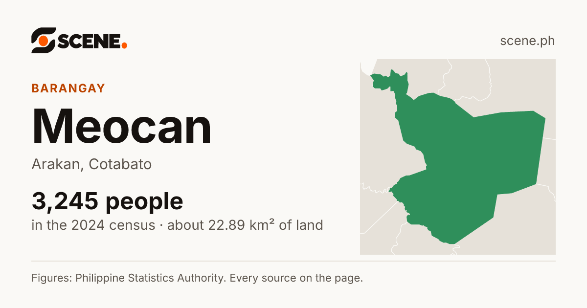 Meocan, Arakan, barangay: 3,245 people in the 2024 census