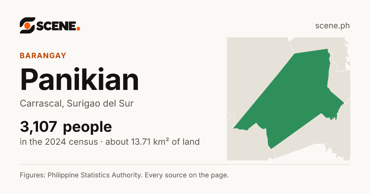 Panikian, Carrascal, barangay: 3,107 people in the 2024 census