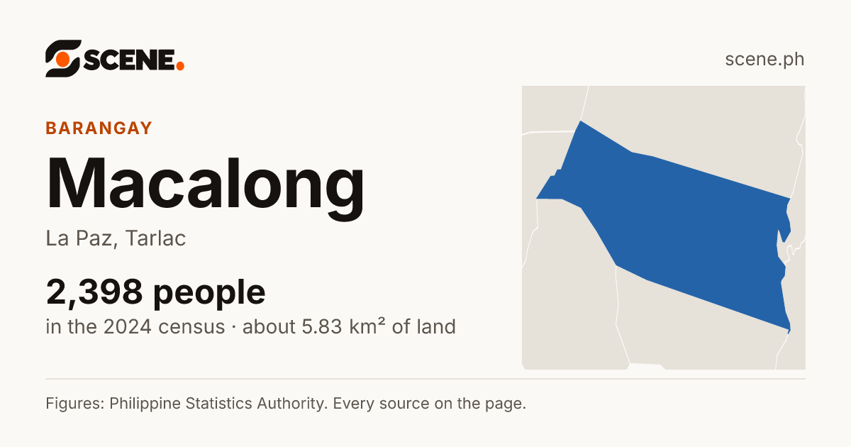 Macalong, La Paz, barangay: 2,398 people in the 2024 census
