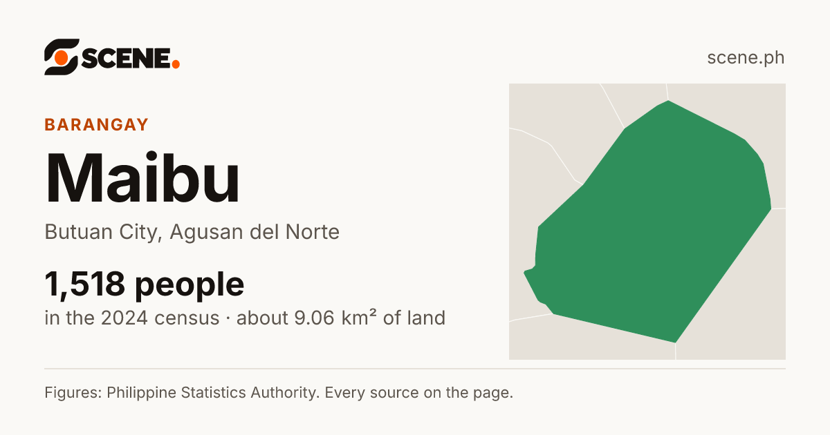 Maibu, Butuan City, barangay: 1,518 people in the 2024 census