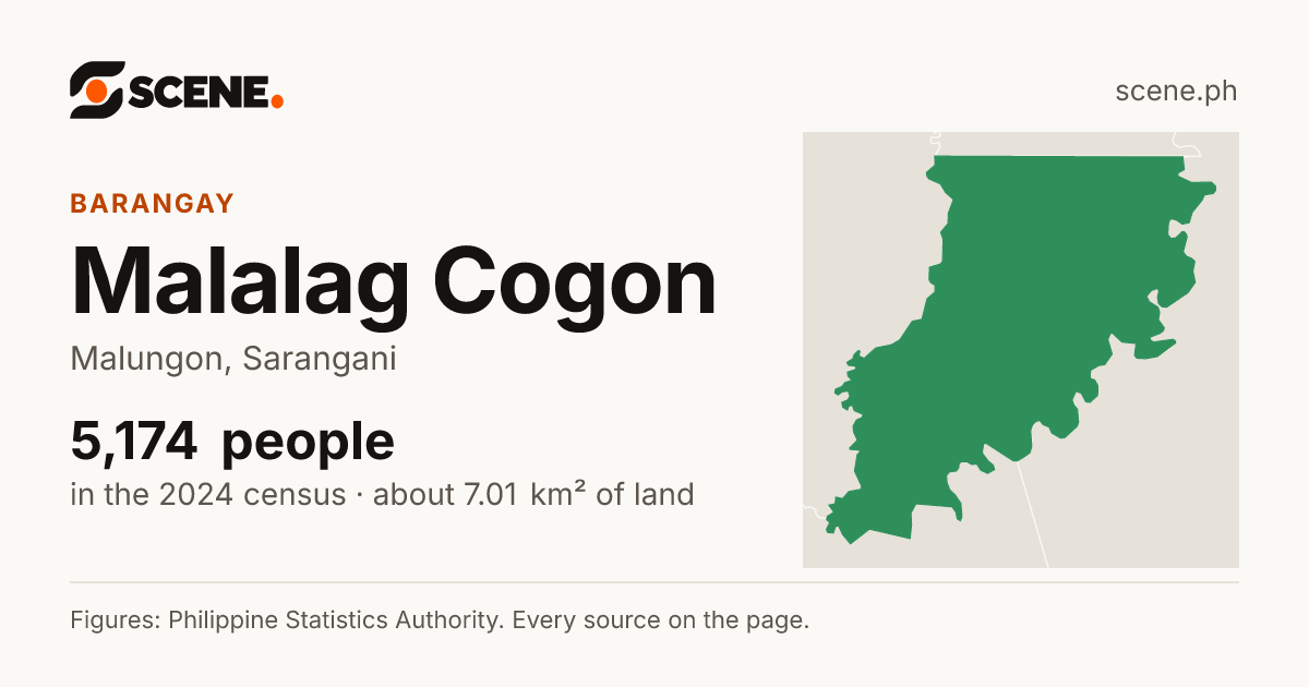 Malalag Cogon, Malungon, barangay: 5,174 people in the 2024 census