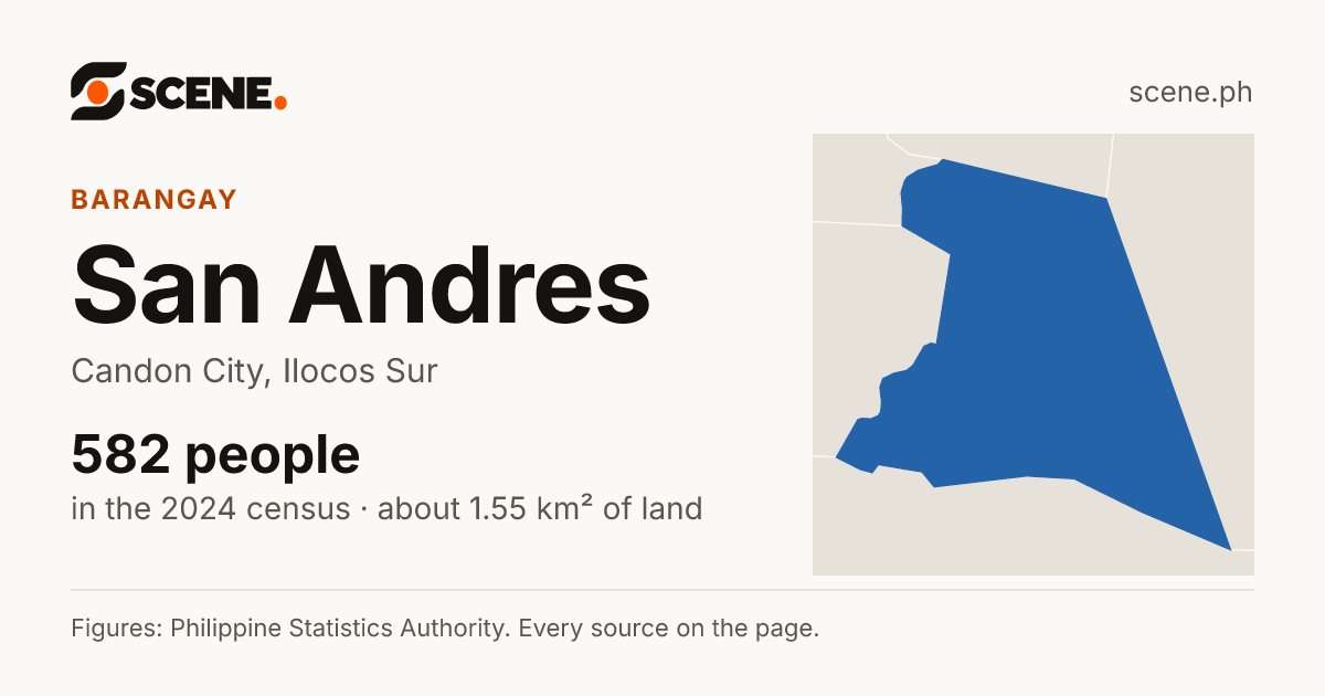 San Andres, Candon City, barangay: 582 people in the 2024 census