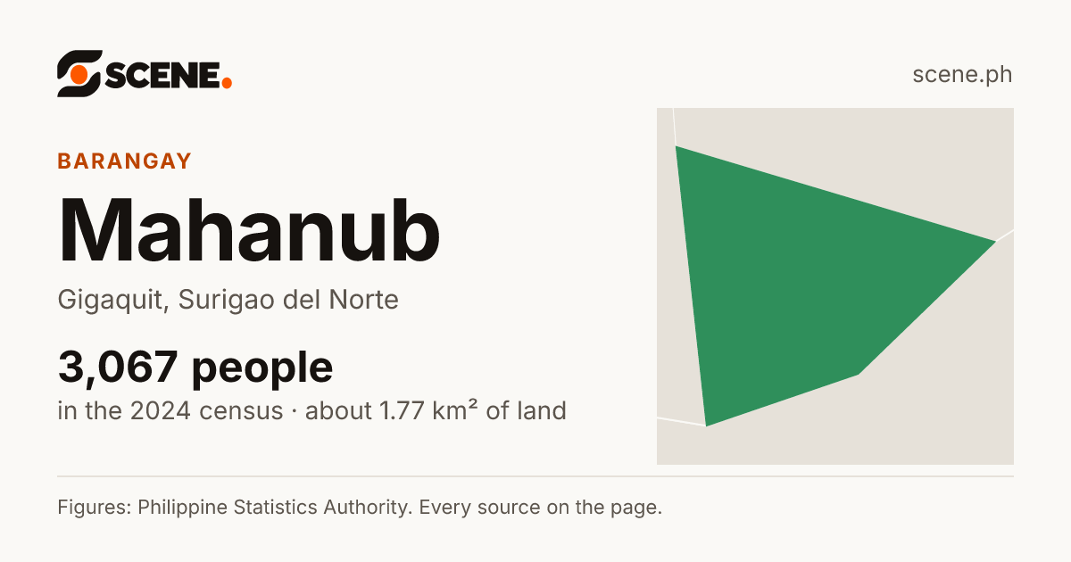 Mahanub, Gigaquit, barangay: 3,067 people in the 2024 census