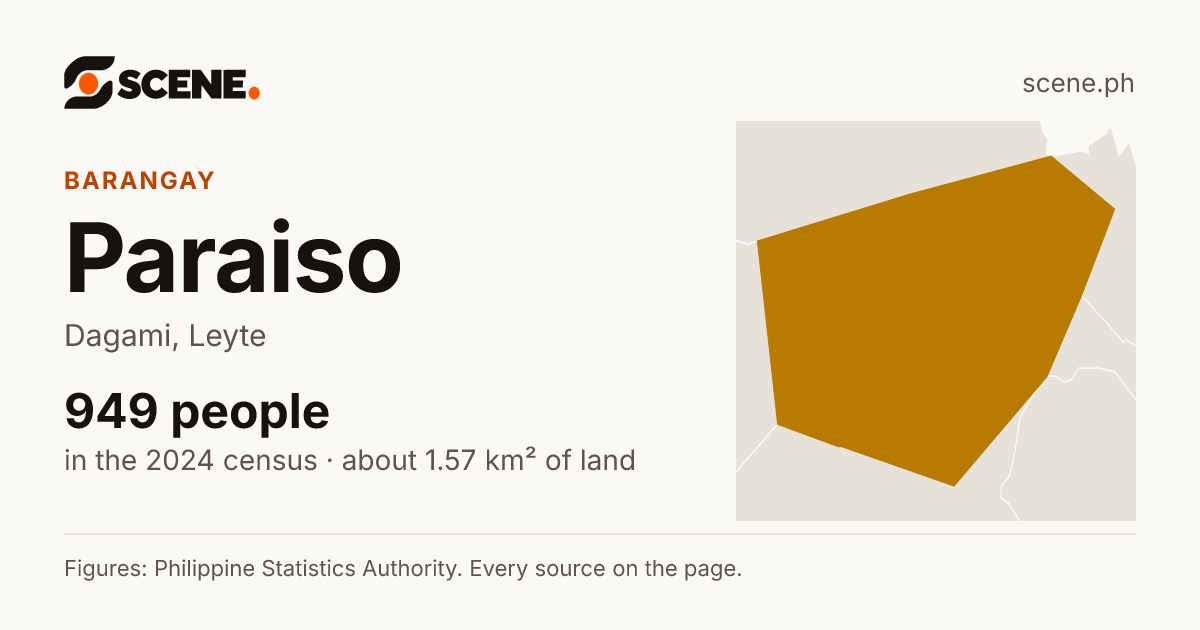 Paraiso, Dagami, barangay: 949 people in the 2024 census