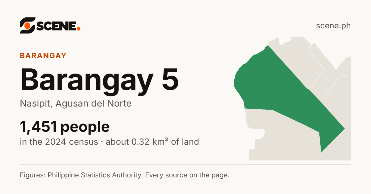 Barangay 5, Nasipit, barangay: 1,451 people in the 2024 census
