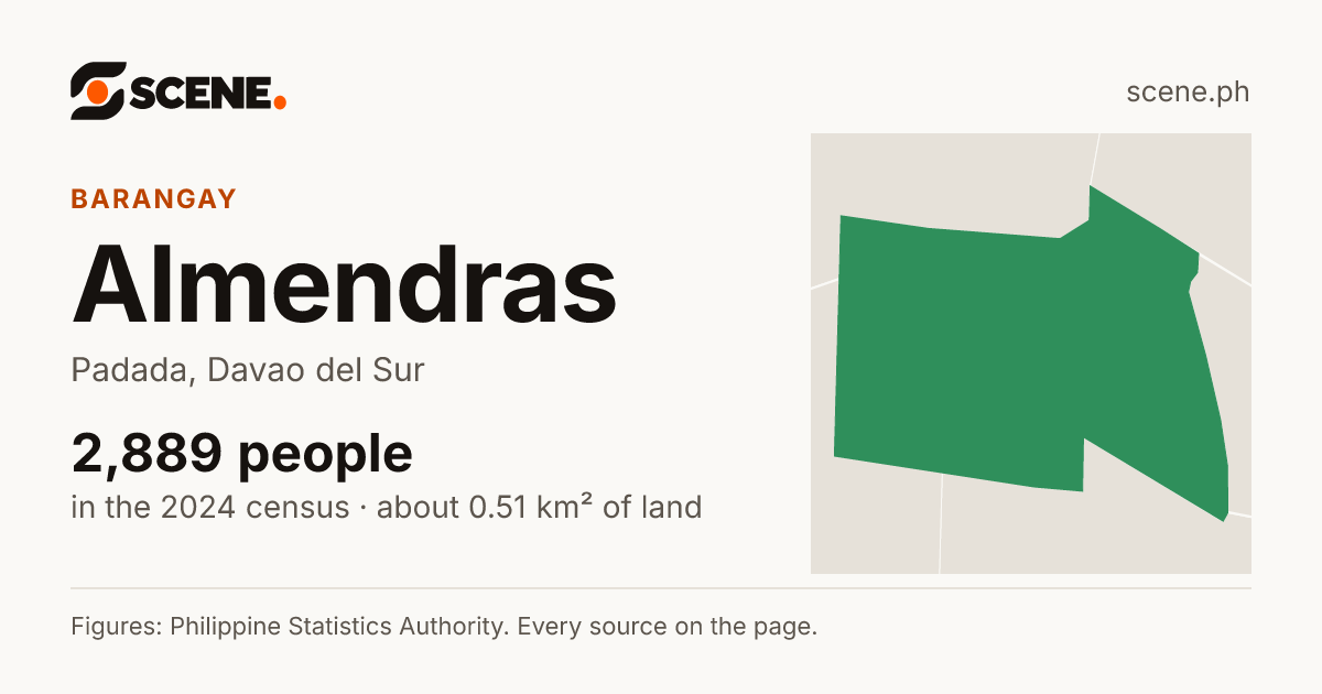 Almendras, Padada, barangay: 2,889 people in the 2024 census