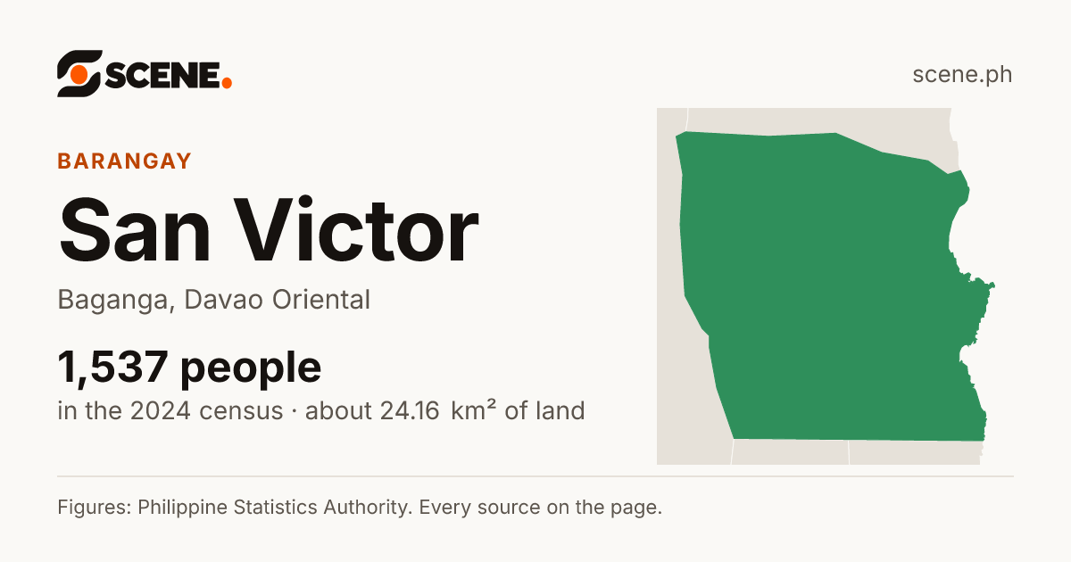 San Victor, Baganga, barangay: 1,537 people in the 2024 census