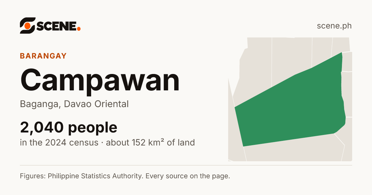 Campawan, Baganga, barangay: 2,040 people in the 2024 census