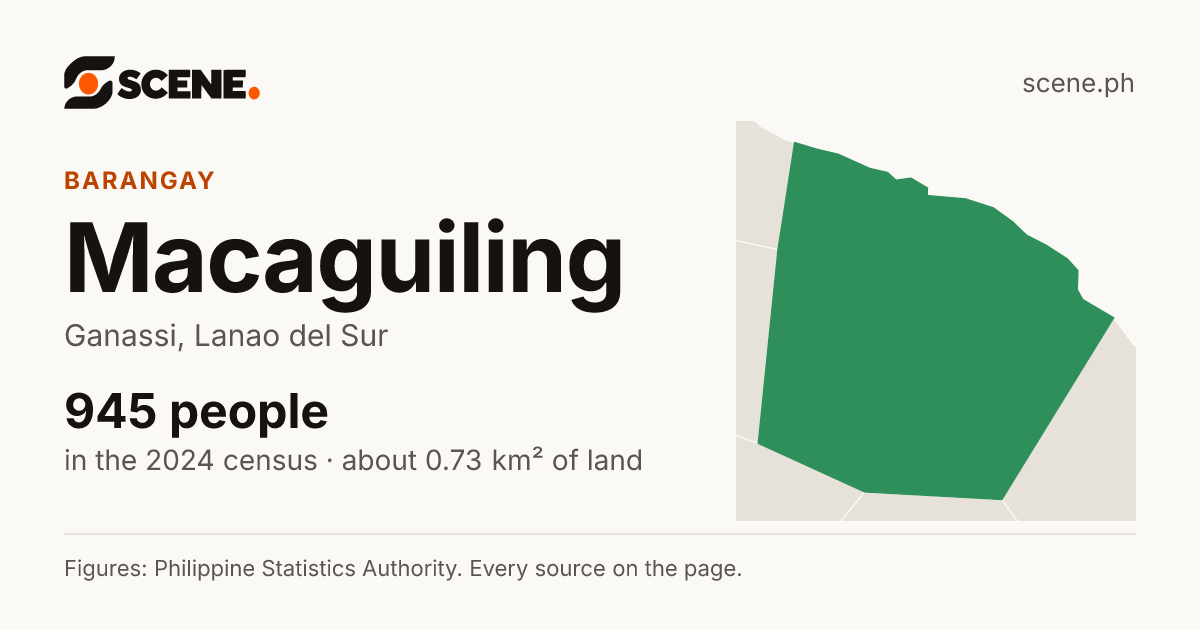 Macaguiling, Ganassi, barangay: 945 people in the 2024 census