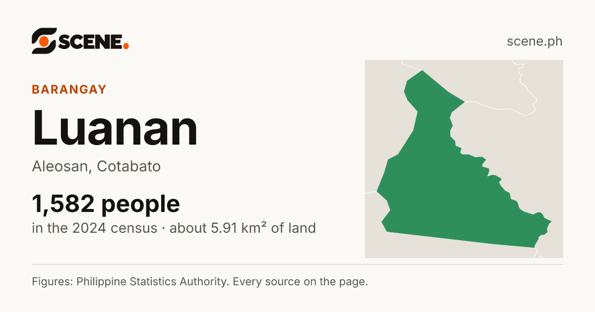 Luanan, Aleosan, barangay: 1,582 people in the 2024 census