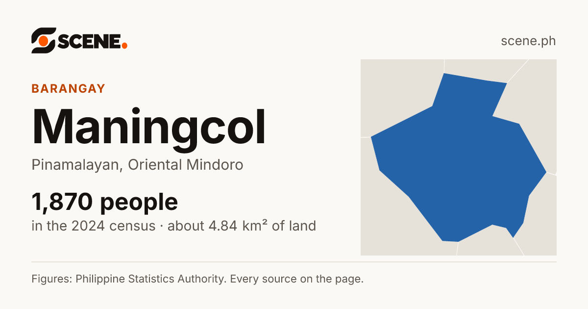 Maningcol, Pinamalayan, barangay: 1,870 people in the 2024 census